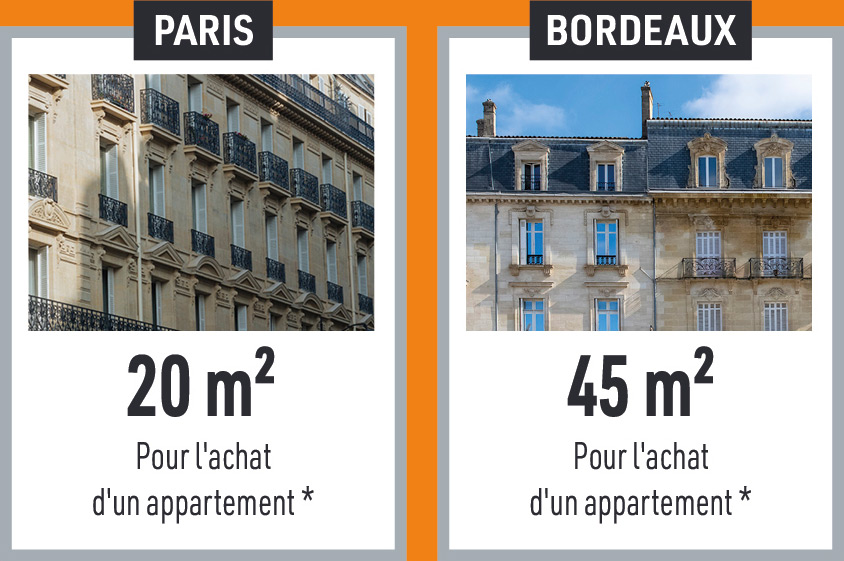 Immobilier Paris et Bordeaux