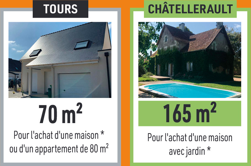 Immobilier Tours et Chatellerault